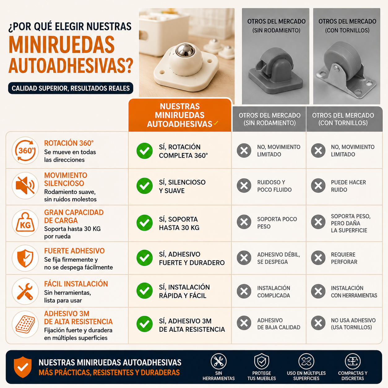 ROLLIX™ – Mueve Tus Muebles Fácil, Rápido y Sin Esfuerzo (8 Unds)