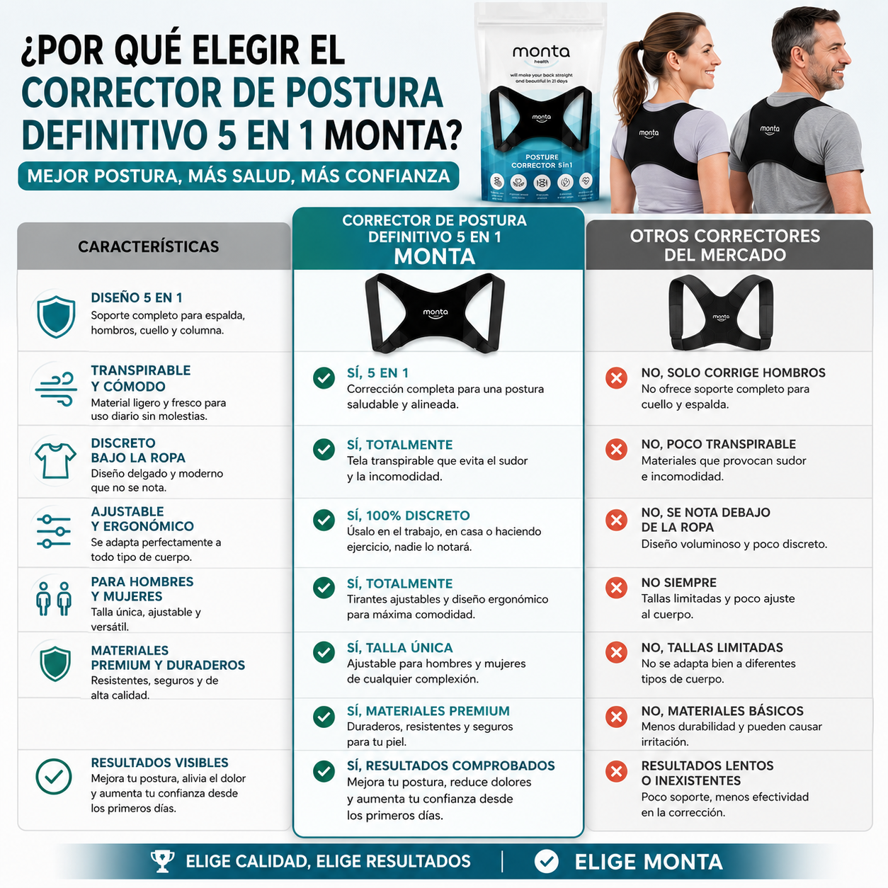 POSTUREX™ – Soporte Corrector Ergonómico